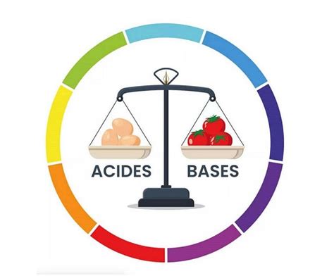 Image result for Acid-Based