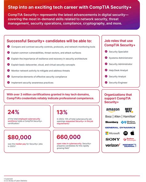 CompTIA Security Course 的图像结果