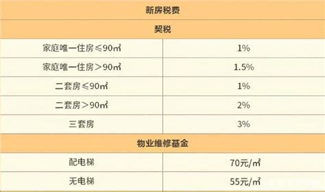 2023年7月上海最新购房政策：限购+贷款+赠予+继承+新房积分+摇号+税费！(整理） - 知乎