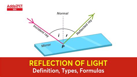 Image result for Reflection of Light Physics