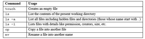 Image result for Destination File Operand in Linux