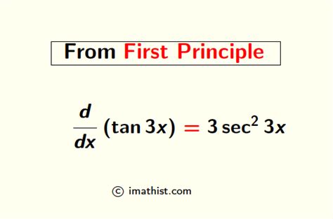 Image result for Deriving Tanx Using First Principle
