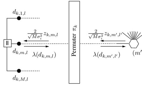 Message Passing Algorithm Flowchart 的图像结果