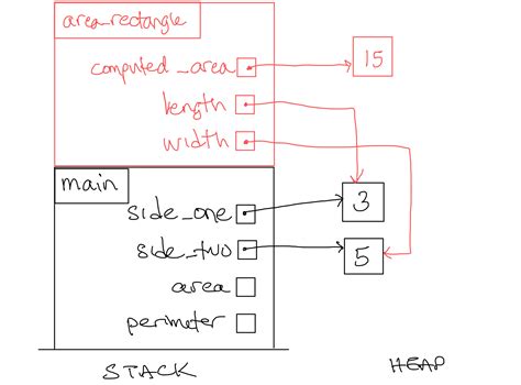 Image result for How to Write Stack in Line