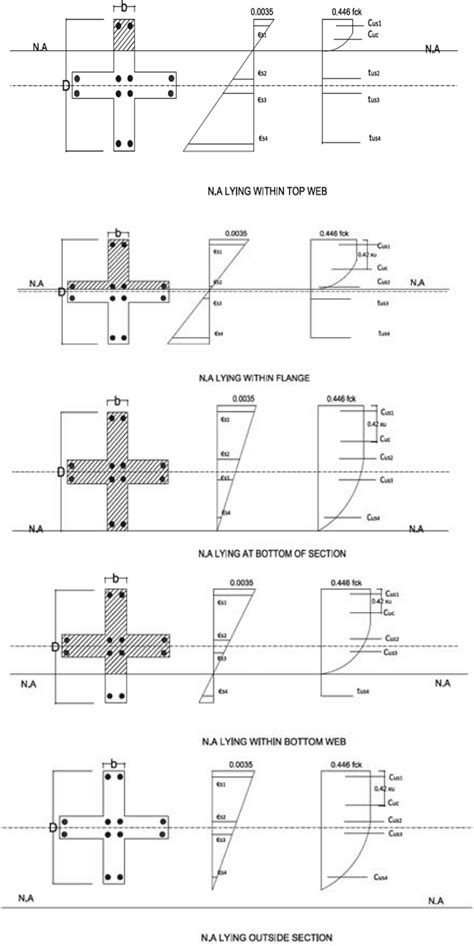 Image result for How to Calculate Support Design Strength