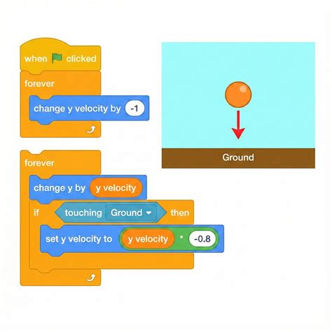 Image result for Scratch Physics Games