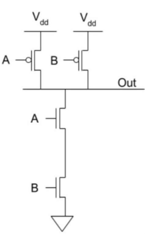 Image result for CMOS Layout