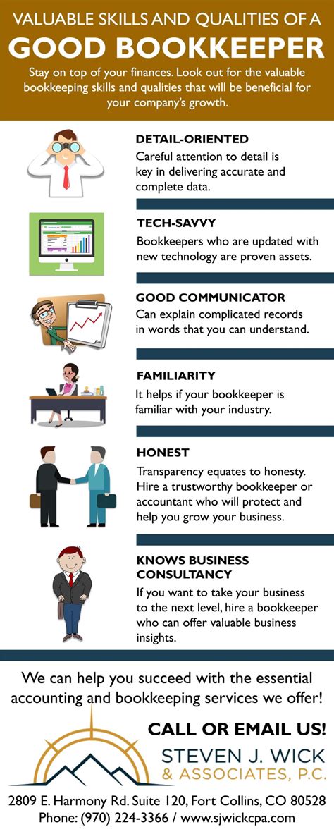 What is Bookkeeping and Why it Matters to Your Fort Collins Business