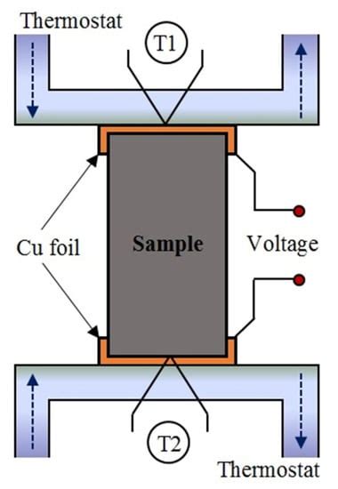 Smart Graphite–Cement Composites with Low Percolation Threshold