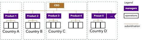 Organizational Structures of International Standard 的图像结果