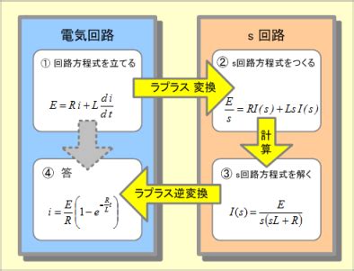 Image result for Arduino Flow Chart