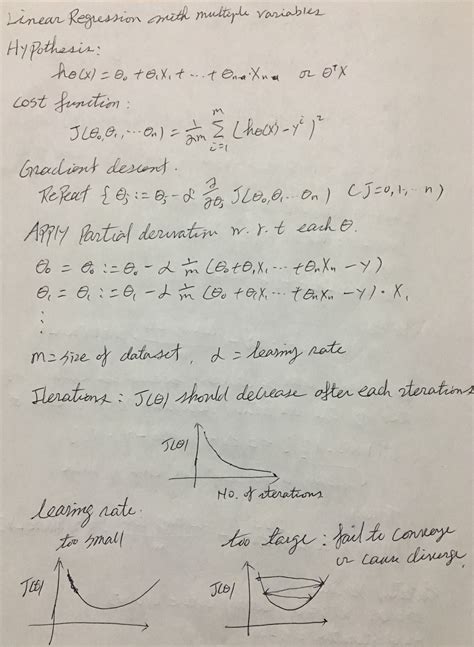 Image result for Multiple Linear Regression in Python Gradient Descent