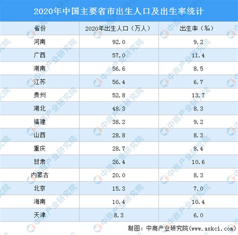 2019年河南省人口及人口结构、出生人口、死亡人口及自然增长率分析[图]_智研咨询
