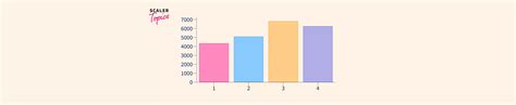 Image result for Python Program to Plot Simple Bar Graph