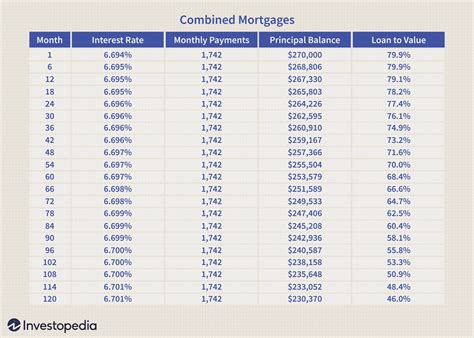 Is PMI ever waived? Leia aqui: How do I get my PMI waived – Fabalabse