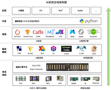 Ai 系统 的图像结果