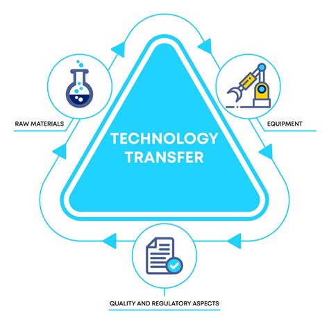 Image result for Technology transfer University Tech Transfer