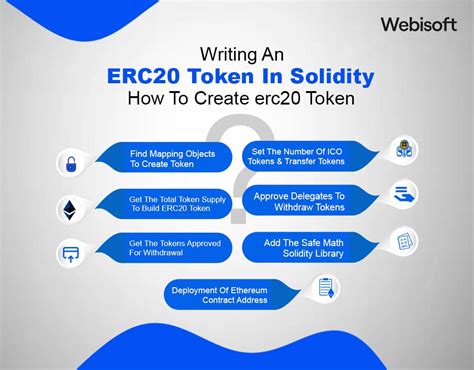 ERC20 Token Tutorial 的图像结果