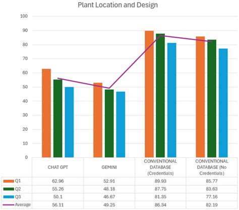 Generative AI vs. Traditional Databases: Insights from Industrial ...