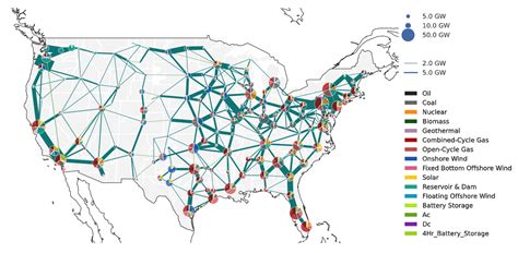 Image result for Pypsa Tutorial