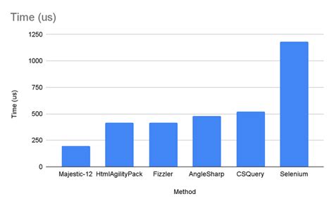Image result for HTML C