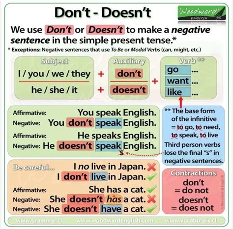 Pin by BELEM 2R on English | Learn english grammar, English lessons, Simple present tense