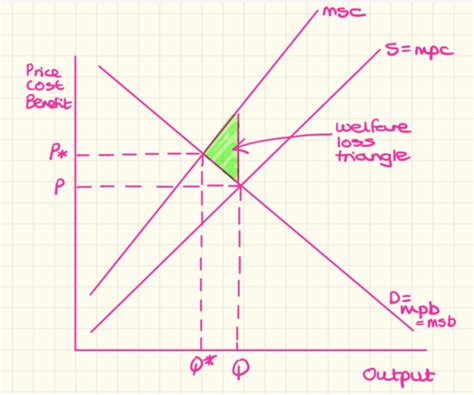 Externality 的图像结果