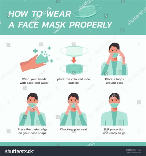 Image result for How to Use Face Mask