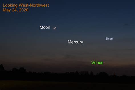 Moons Mercury