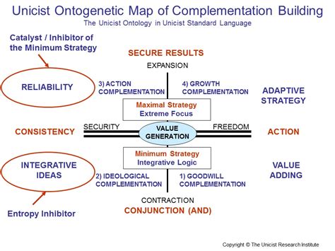 Image result for Complementation Example