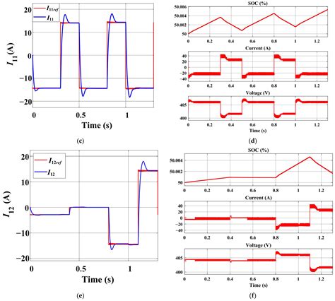 A Bidirectional Grid-Friendly Charger Design for Electric Vehicle ...