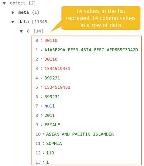 JSON Data Loading 的图像结果