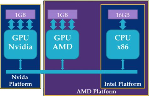 Image result for AMD OpenCL