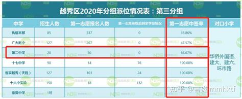 越秀升学政策、派位、摇号、积分入学、热门公办民办!一文尽详解_越秀区