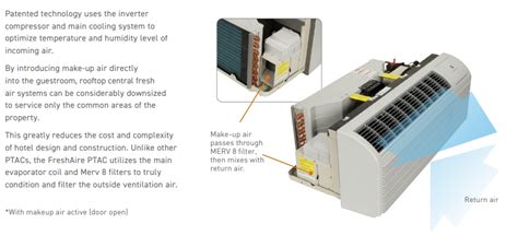 Image result for F1 Error Code On PTAC Unit