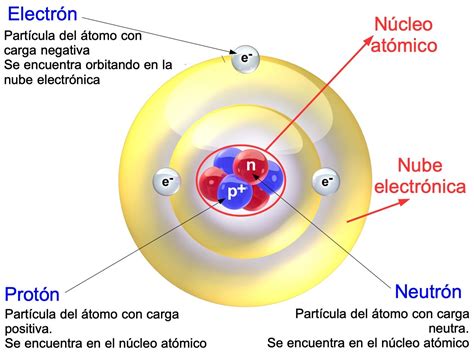 Átomo (Qué es, Partes, Estructura, Características e Historia ...