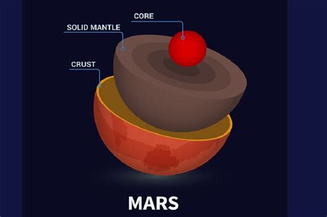 Mars Structure 的图像结果
