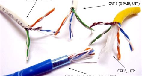 Plenum Cable Vs Non-Plenum Cable 的图像结果