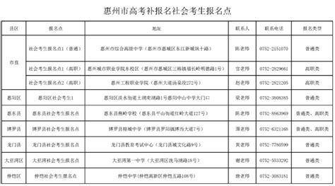 惠州城市职业学院2021年高考录取分数线多少？多少分能上？