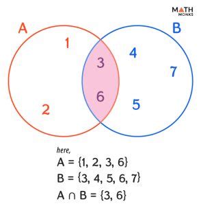 Image result for Roster Form Math