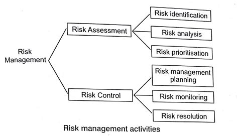 Risk Management Tutorial 的图像结果