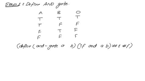 Image result for Control Flow Testing