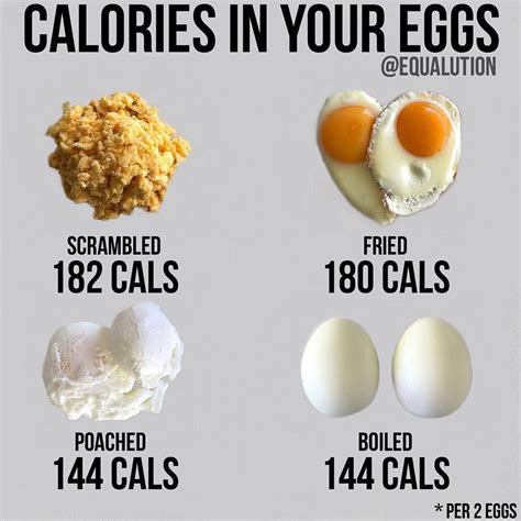 How do you have your #eggs⁉️ 🥚 In its natural form eggs total 72 ...