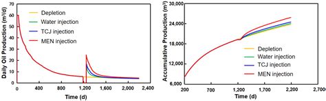 A Comparative Study of Surfactant Solutions Used for Enhanced Oil ...