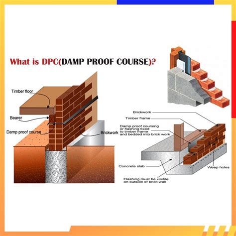 Image result for Damp Proof Course