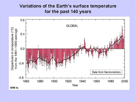 Earth Temperature Cycle Graph 的图像结果