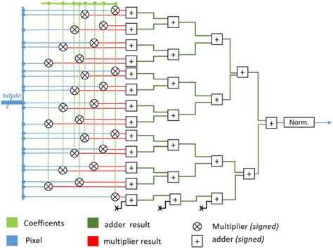 Image result for Kernel Processor