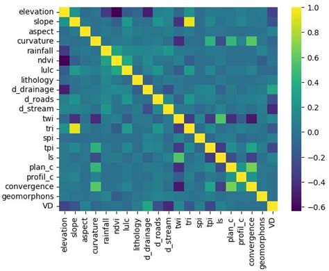 Performance Assessment of Individual and Ensemble Learning Models for ...