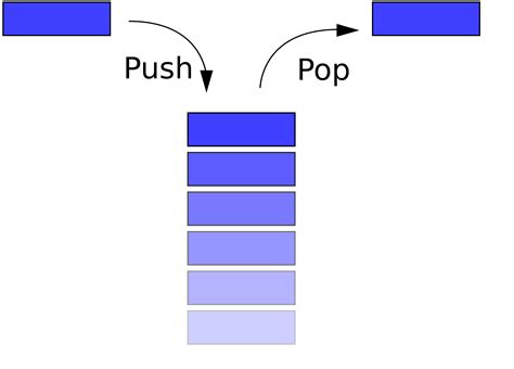 CPP Stack Program 的图像结果