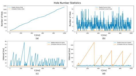 A Neural Network-Based Flame Structure Feature Extraction Method for ...